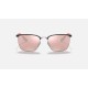 RB3673M SCUDERIA FERRARI COLLECTION
Lenses: Polarized Silver Chromance Mirror  +  Frame: Black